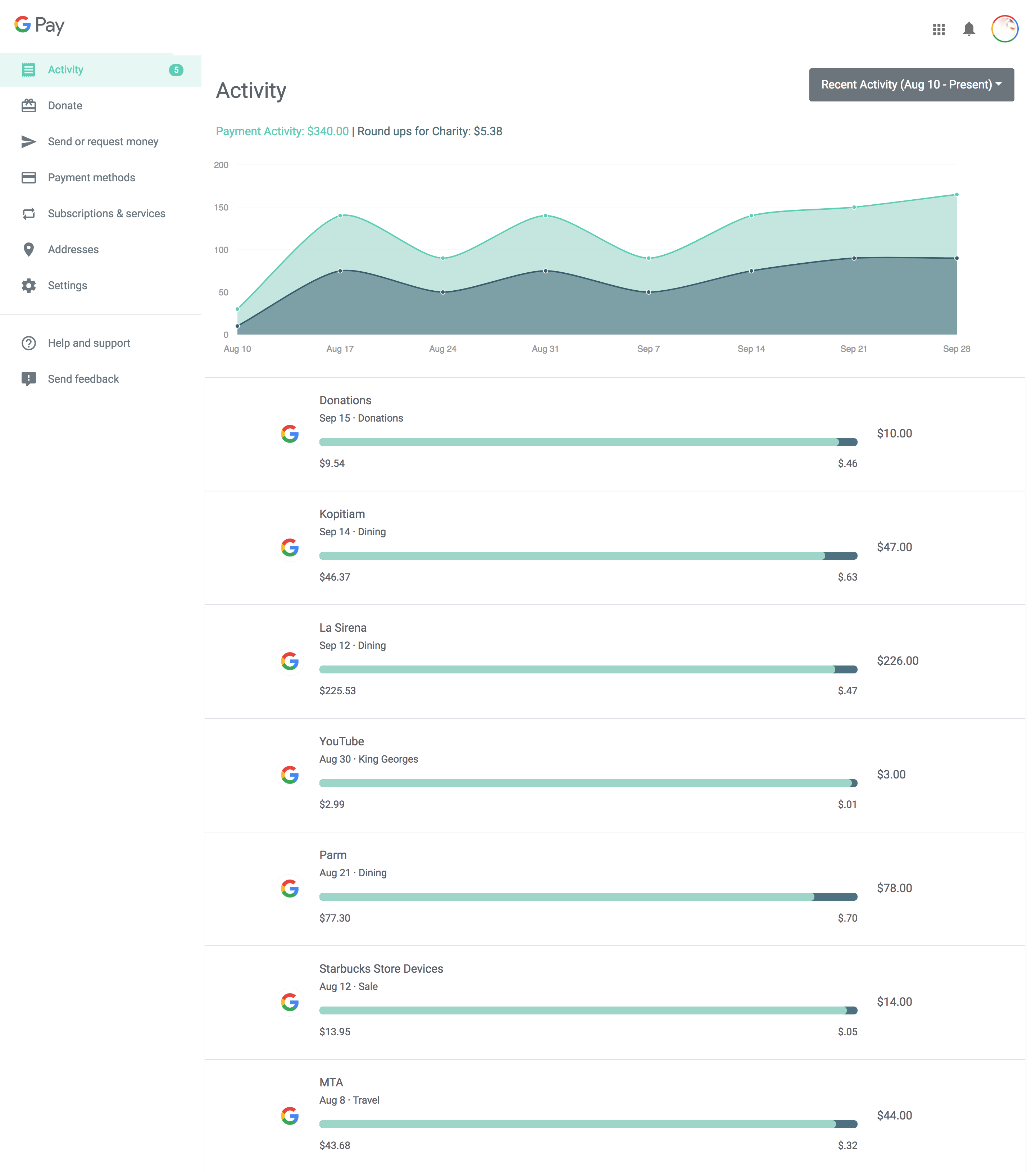 wireframe wireframe